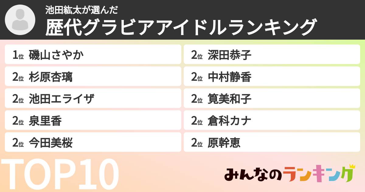 池田紘太さんの「歴代グラビアアイドルランキング」