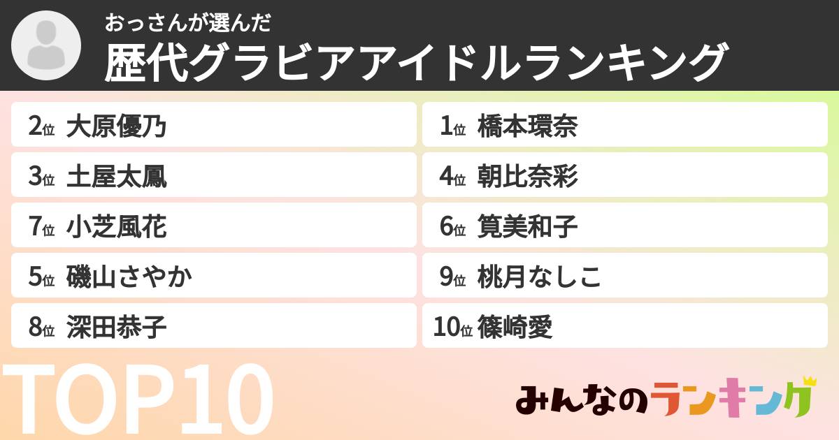 おっさんさんの「歴代グラビアアイドルランキング」