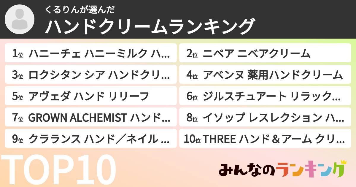 くるりんさんの「ハンドクリームランキング」