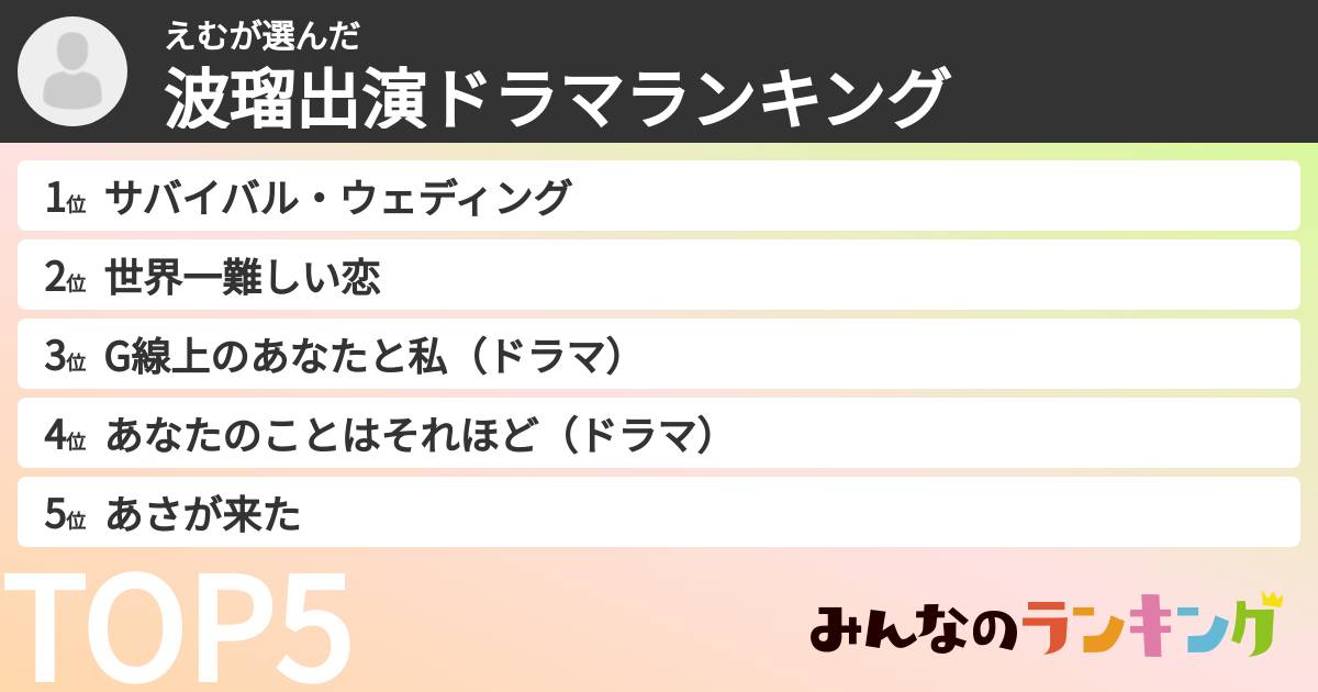 えむさんの「波瑠出演ドラマランキング」