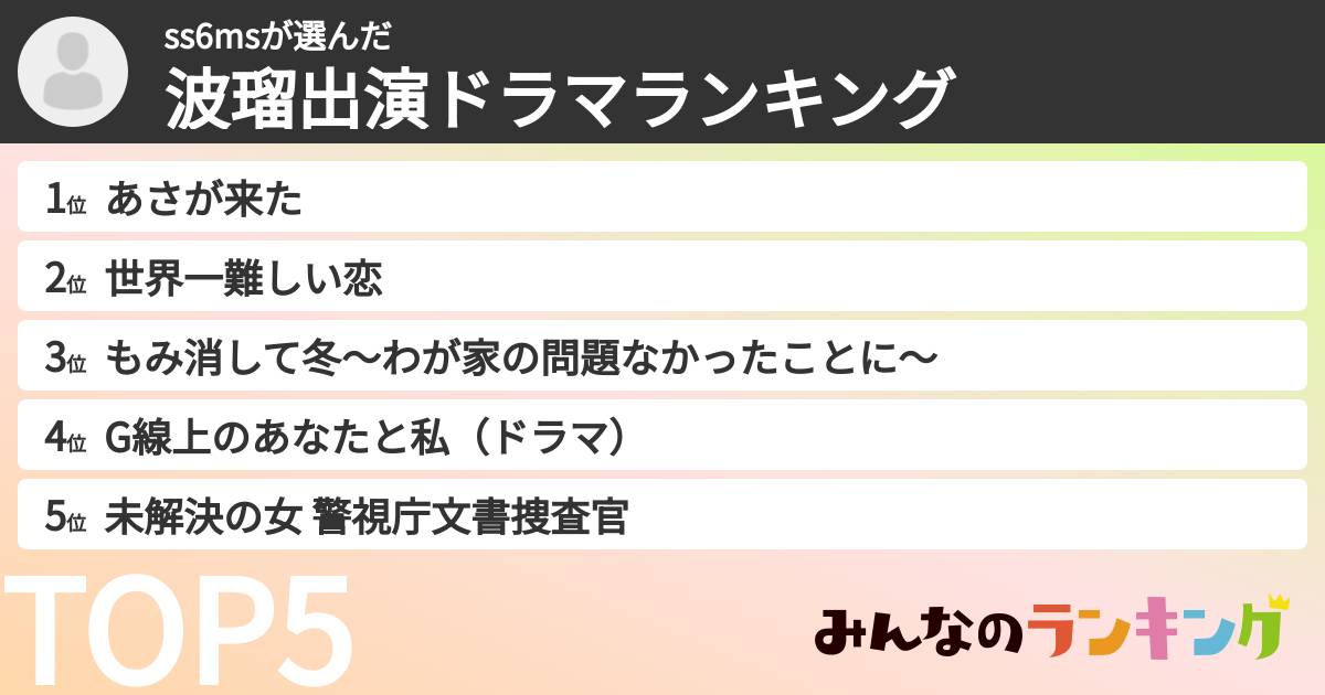 ss6msさんの「波瑠出演ドラマランキング」