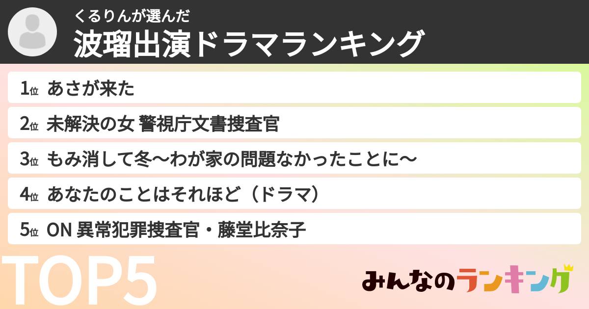 くるりんさんの「波瑠出演ドラマランキング」