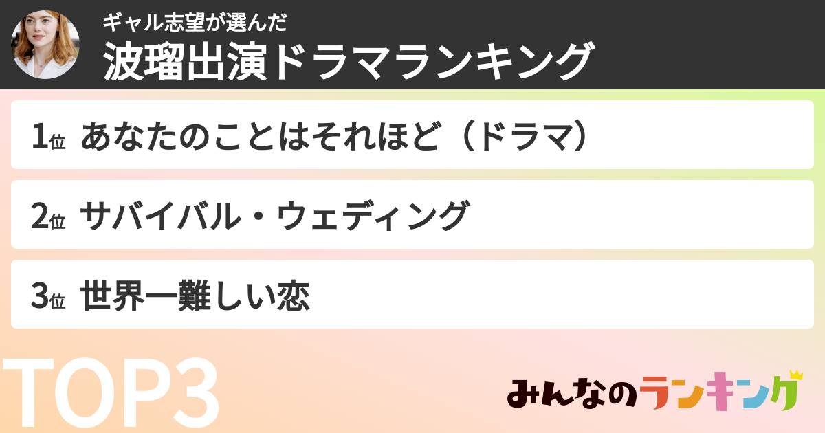 ギャル志望さんの「波瑠出演ドラマランキング」