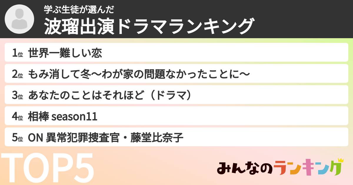 学ぶ生徒さんの「波瑠出演ドラマランキング」
