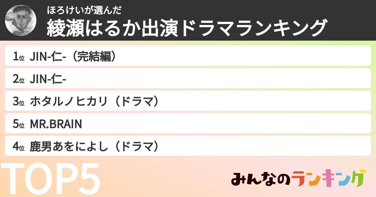 ほろけいさんの「綾瀬はるか出演ドラマランキング」