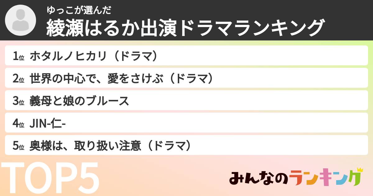 ゆっこさんの「綾瀬はるか出演ドラマランキング」