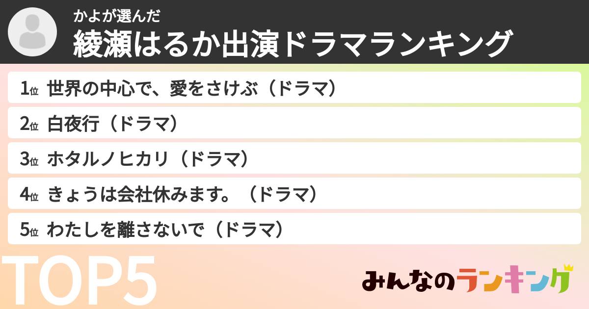 かよさんの「綾瀬はるか出演ドラマランキング」