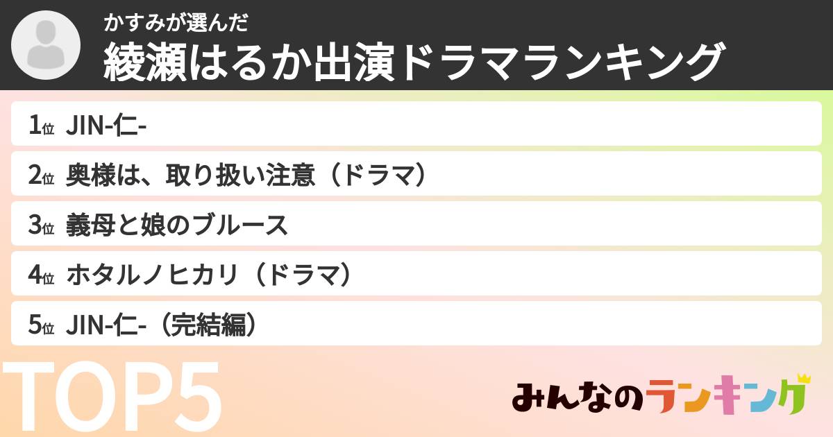 かすみさんの「綾瀬はるか出演ドラマランキング」