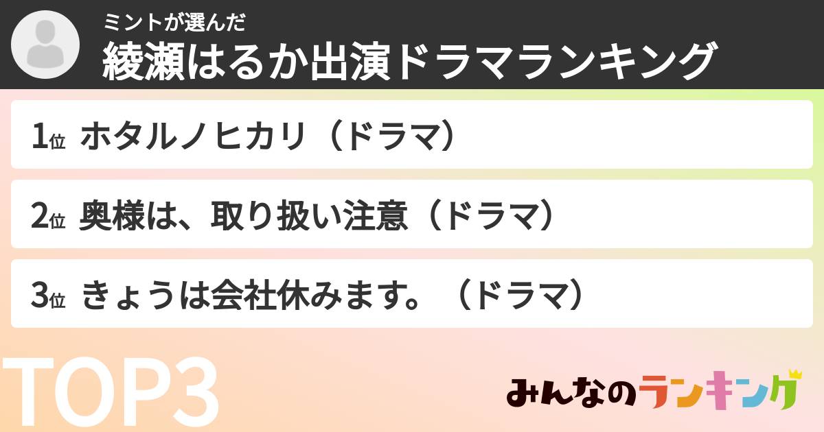 ミントさんの「綾瀬はるか出演ドラマランキング」