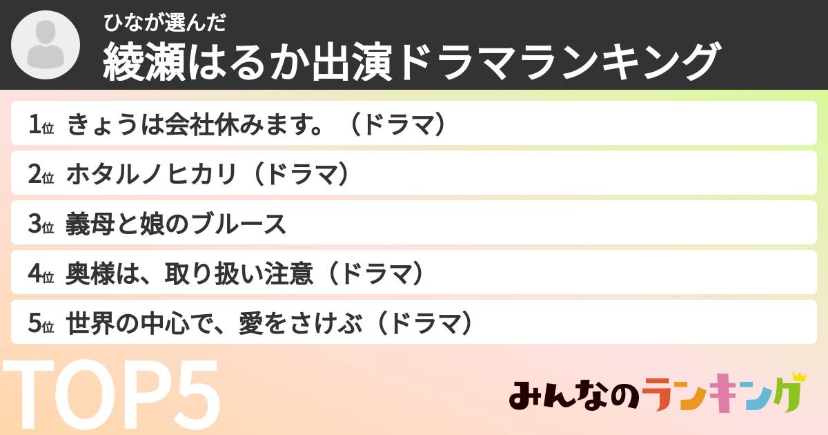 ひなさんの「綾瀬はるか出演ドラマランキング」