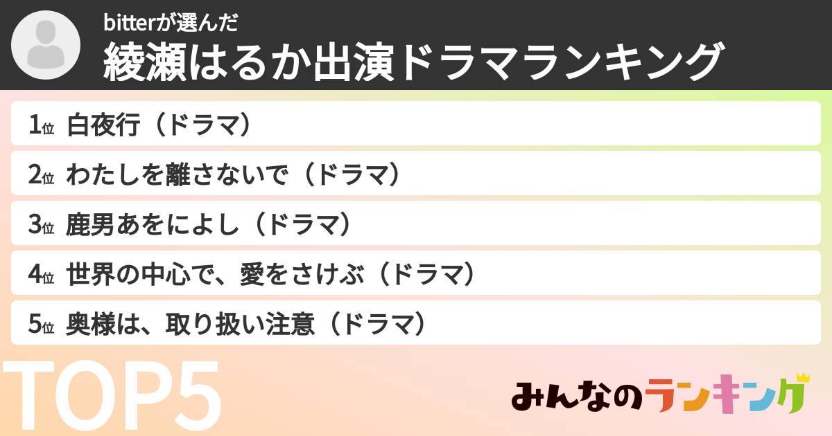bitterさんの「綾瀬はるか出演ドラマランキング」