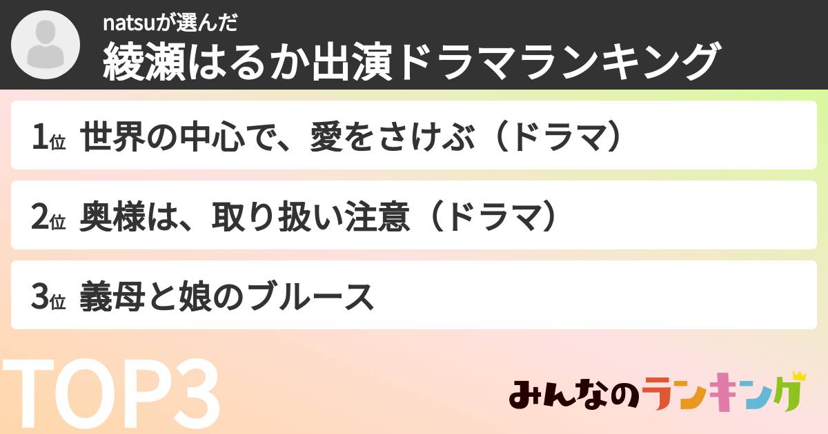 natsuさんの「綾瀬はるか出演ドラマランキング」