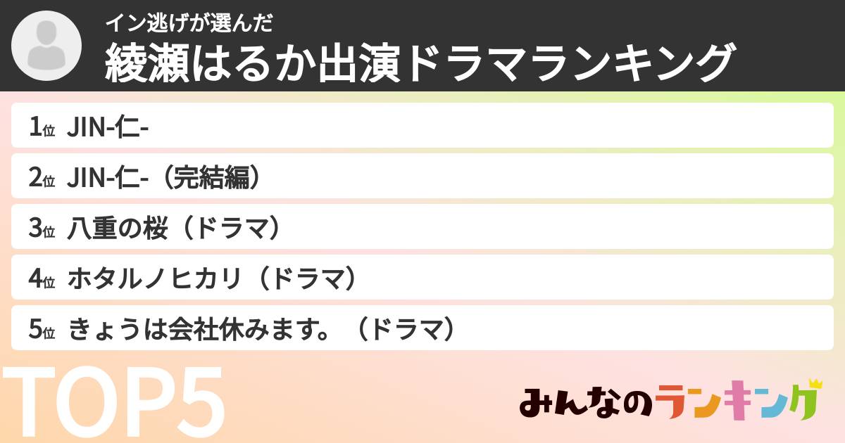 イン逃げさんの「綾瀬はるか出演ドラマランキング」