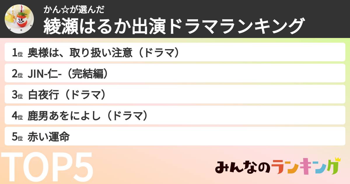 かん☆さんの「綾瀬はるか出演ドラマランキング」
