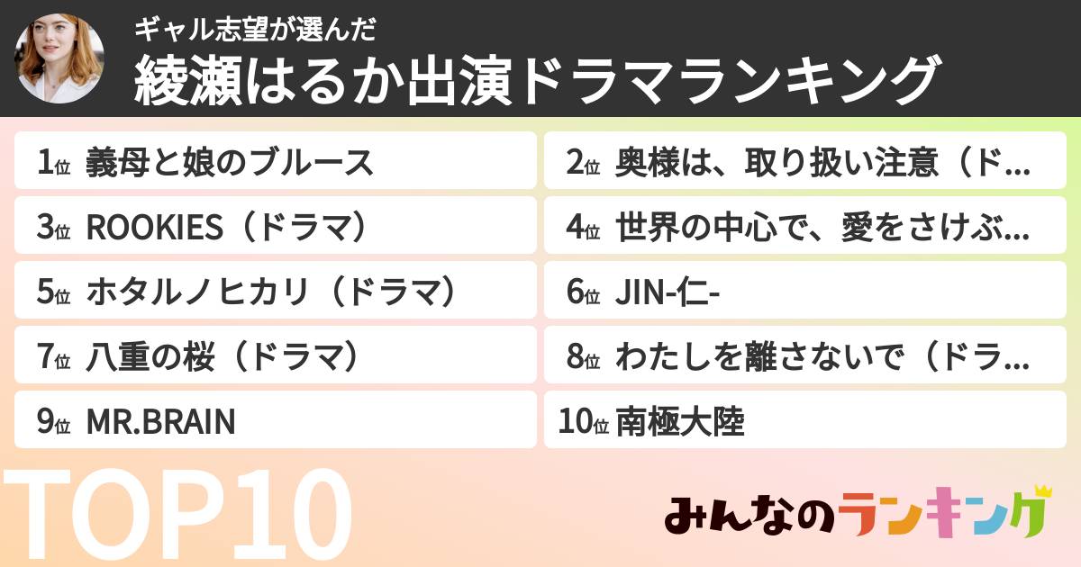ギャル志望さんの「綾瀬はるか出演ドラマランキング」