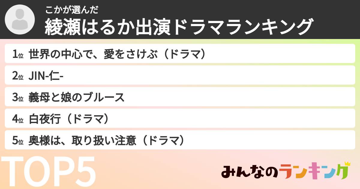 こかさんの「綾瀬はるか出演ドラマランキング」