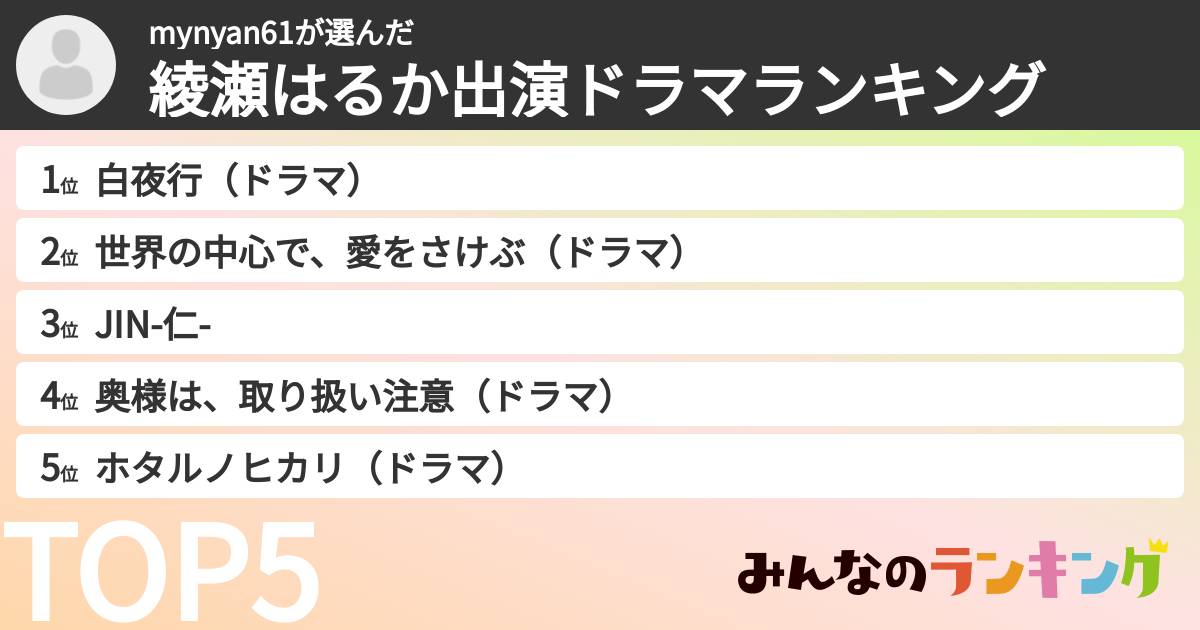 mynyan61さんの「綾瀬はるか出演ドラマランキング」