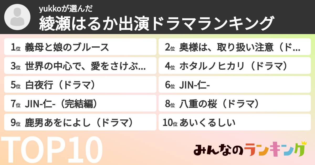 yukkoさんの「綾瀬はるか出演ドラマランキング」