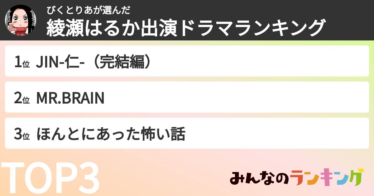 びくとりあさんの「綾瀬はるか出演ドラマランキング」