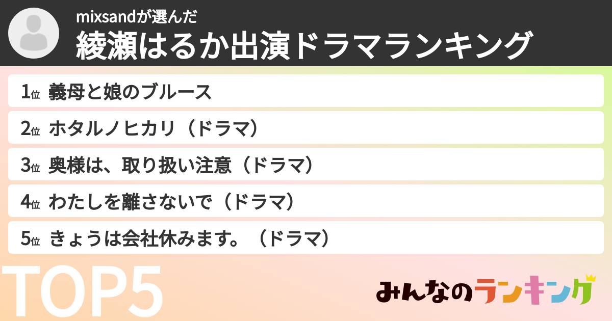 mixsandさんの「綾瀬はるか出演ドラマランキング」