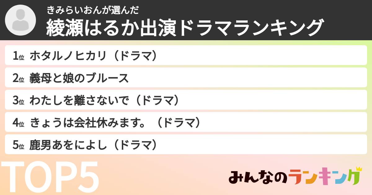 きみらいおんさんの「綾瀬はるか出演ドラマランキング」