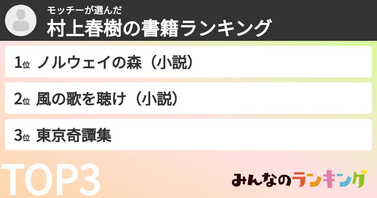 モッチーさんの「村上春樹の書籍ランキング」