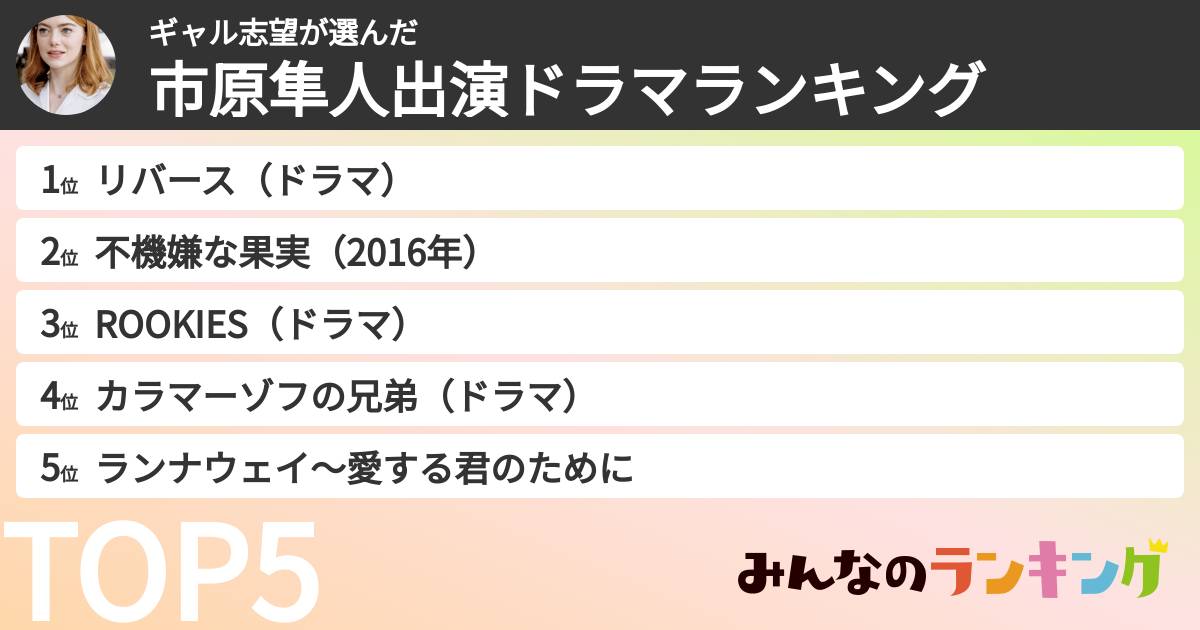 ギャル志望さんの「市原隼人出演ドラマランキング」