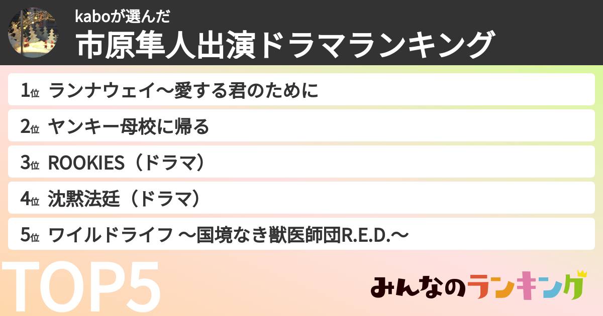 kaboさんの「市原隼人出演ドラマランキング」