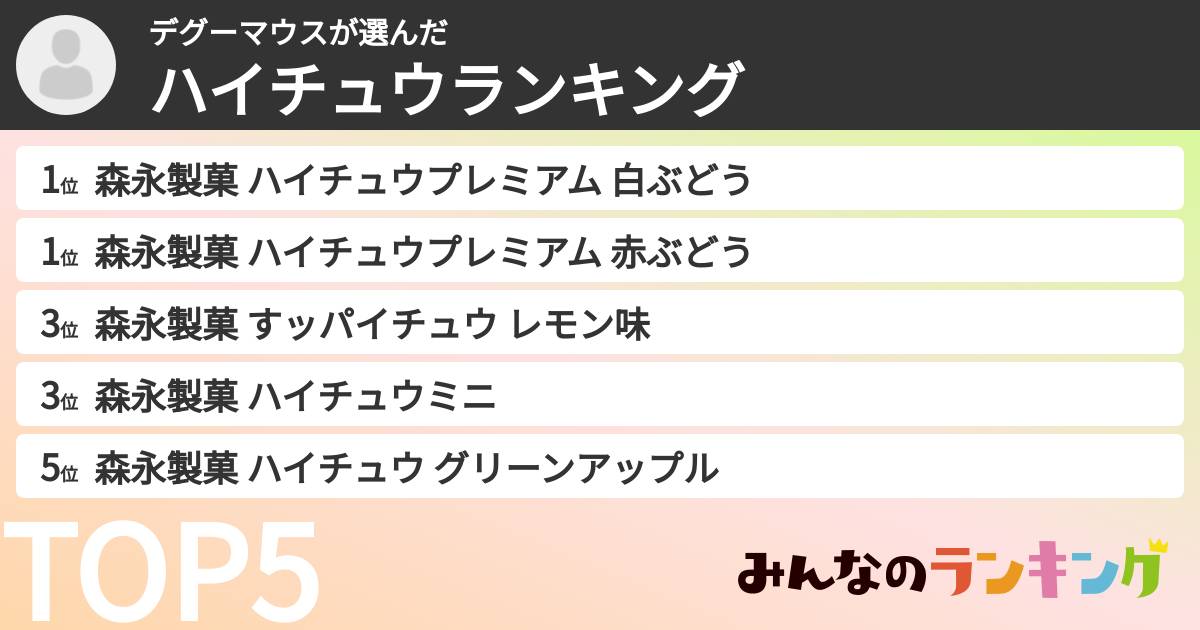 デグーマウスさんの「ハイチュウランキング」