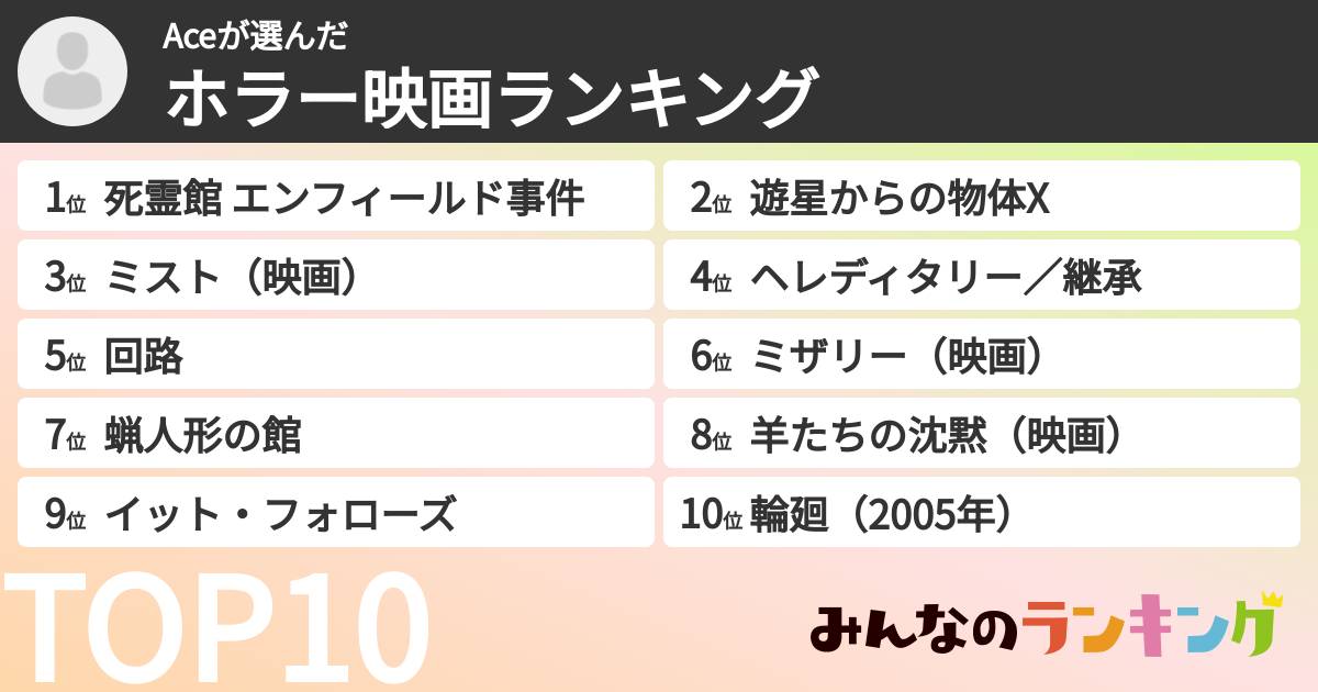 Aceさんの「ホラー映画ランキング」