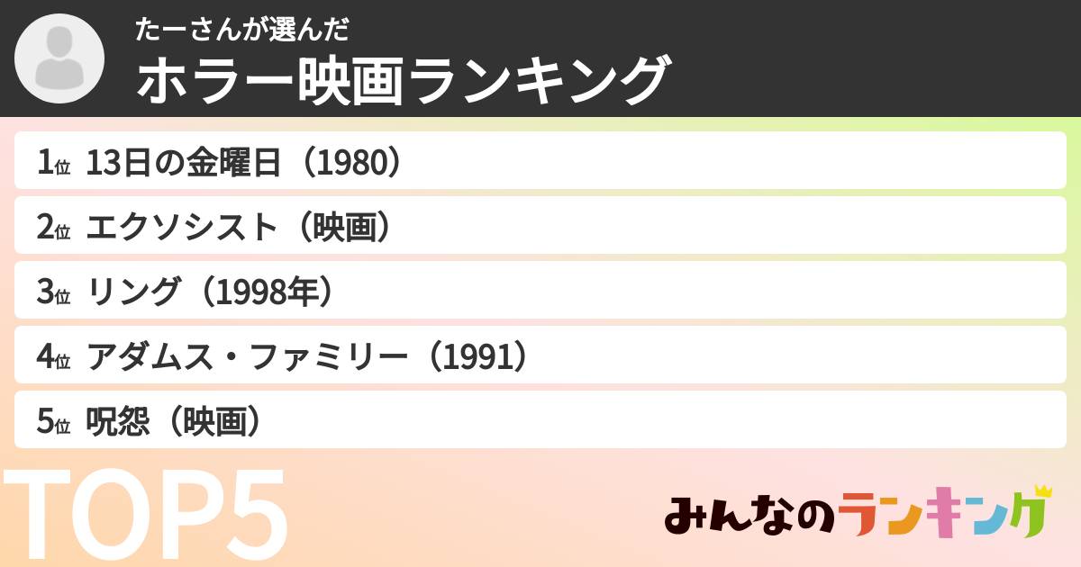 たーさんさんの「ホラー映画ランキング」