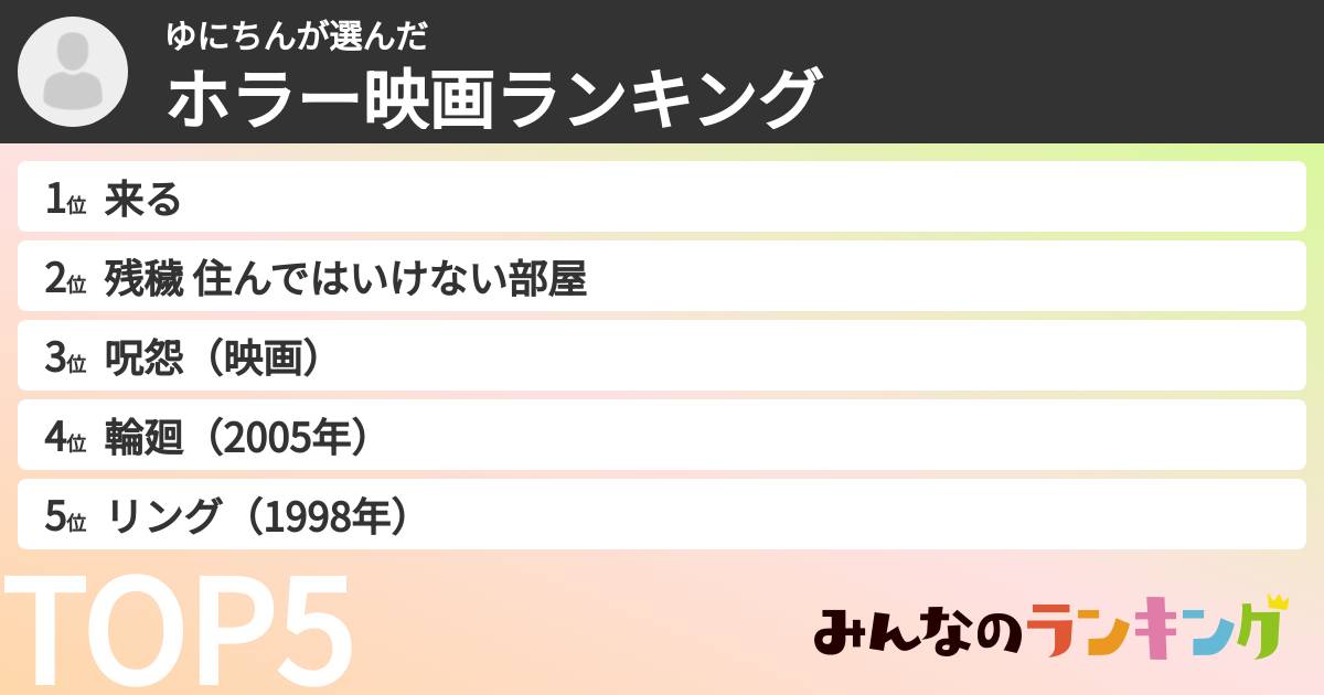 ゆにちんさんの「ホラー映画ランキング」