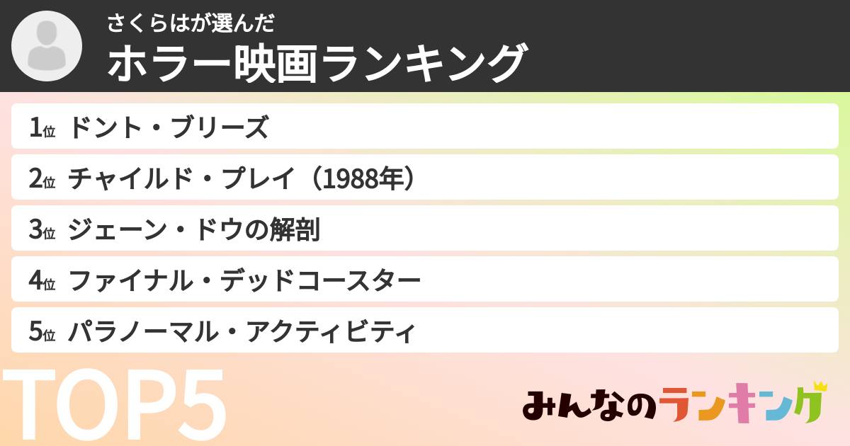 さくらはさんの「ホラー映画ランキング」