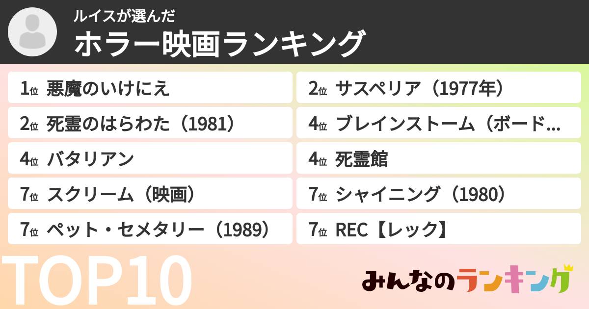 ルイスさんの「ホラー映画ランキング」