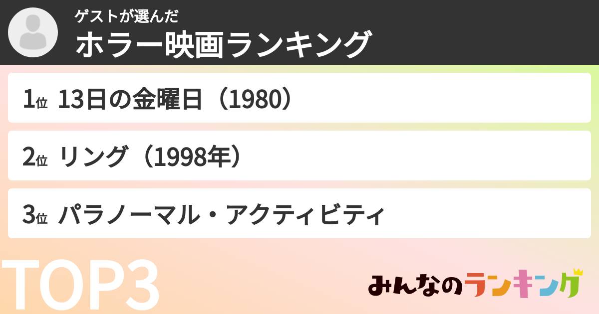 ゲストさんの「ホラー映画ランキング」
