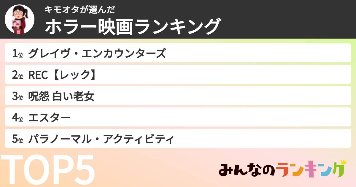 キモオタさんの「ホラー映画ランキング」