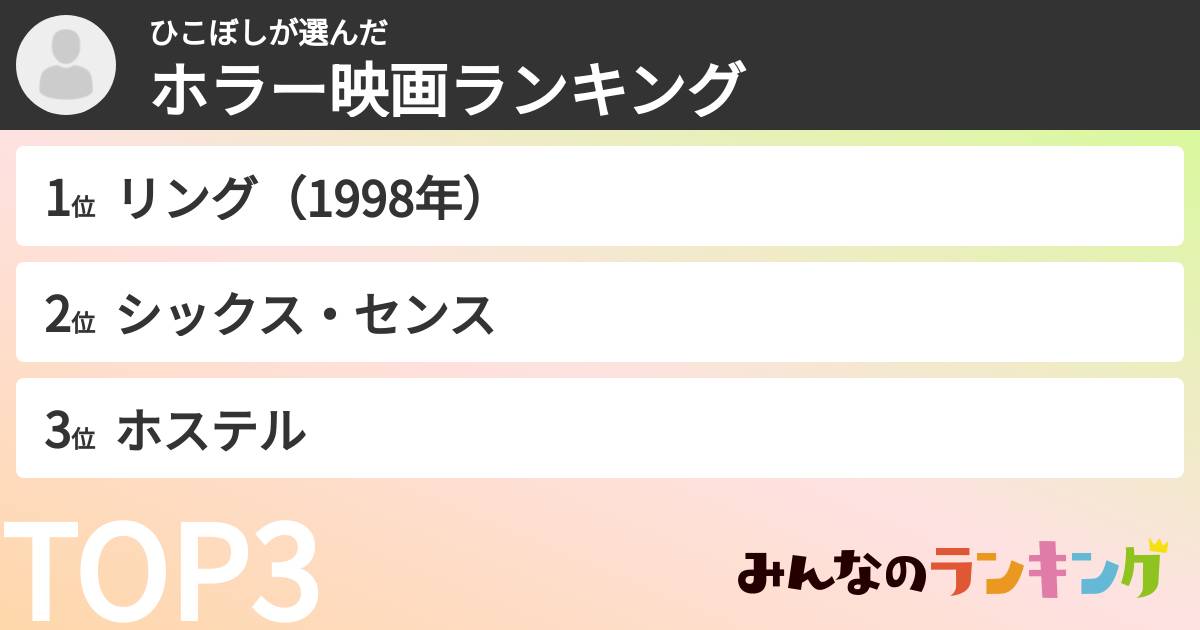 ひこぼしさんの「ホラー映画ランキング」