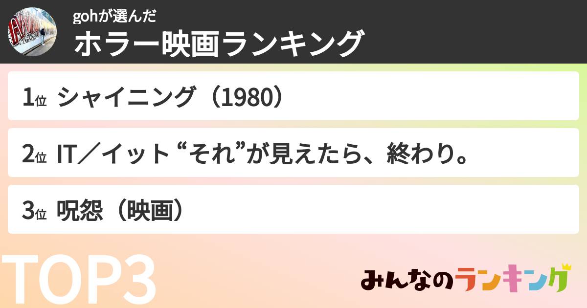 gohさんの「ホラー映画ランキング」