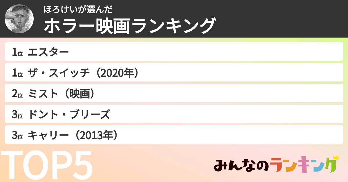 ほろけいさんの「ホラー映画ランキング」