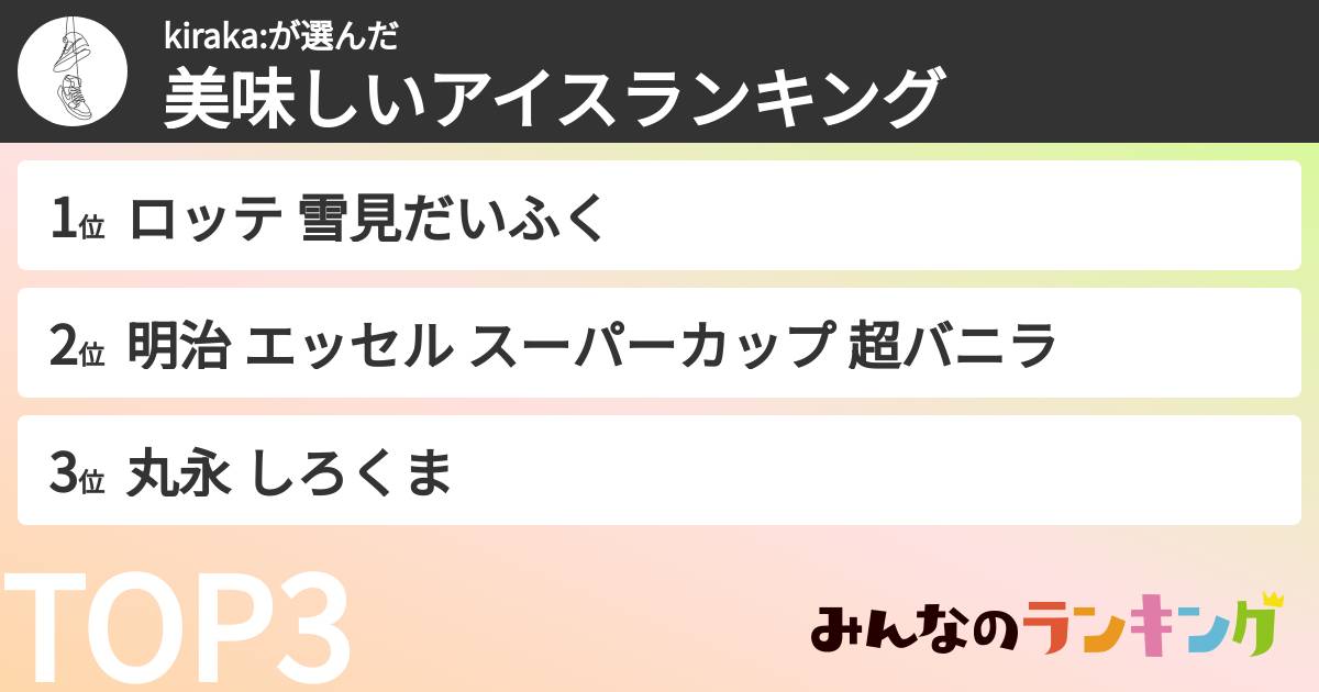 kiraka:さんの「美味しいアイスランキング」