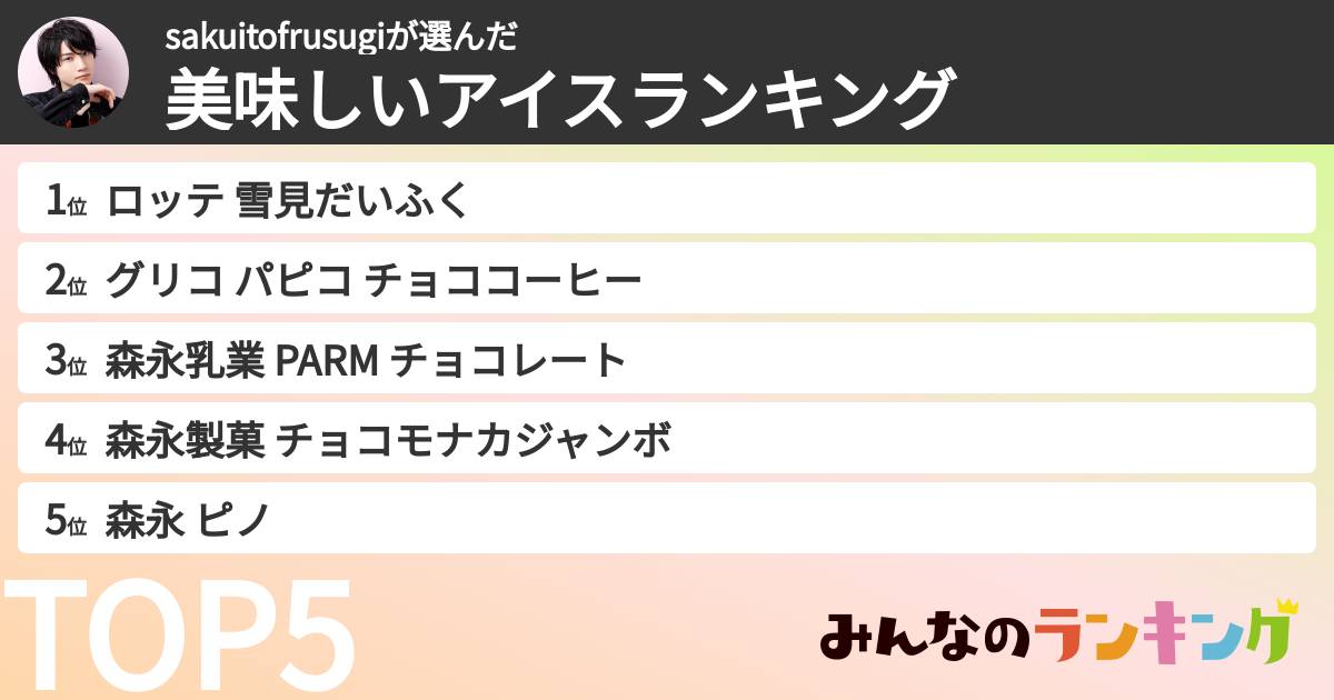 sakuitofrusugiさんの「美味しいアイスランキング」