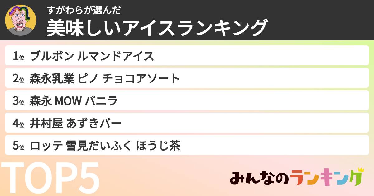 すがわらさんの「美味しいアイスランキング」
