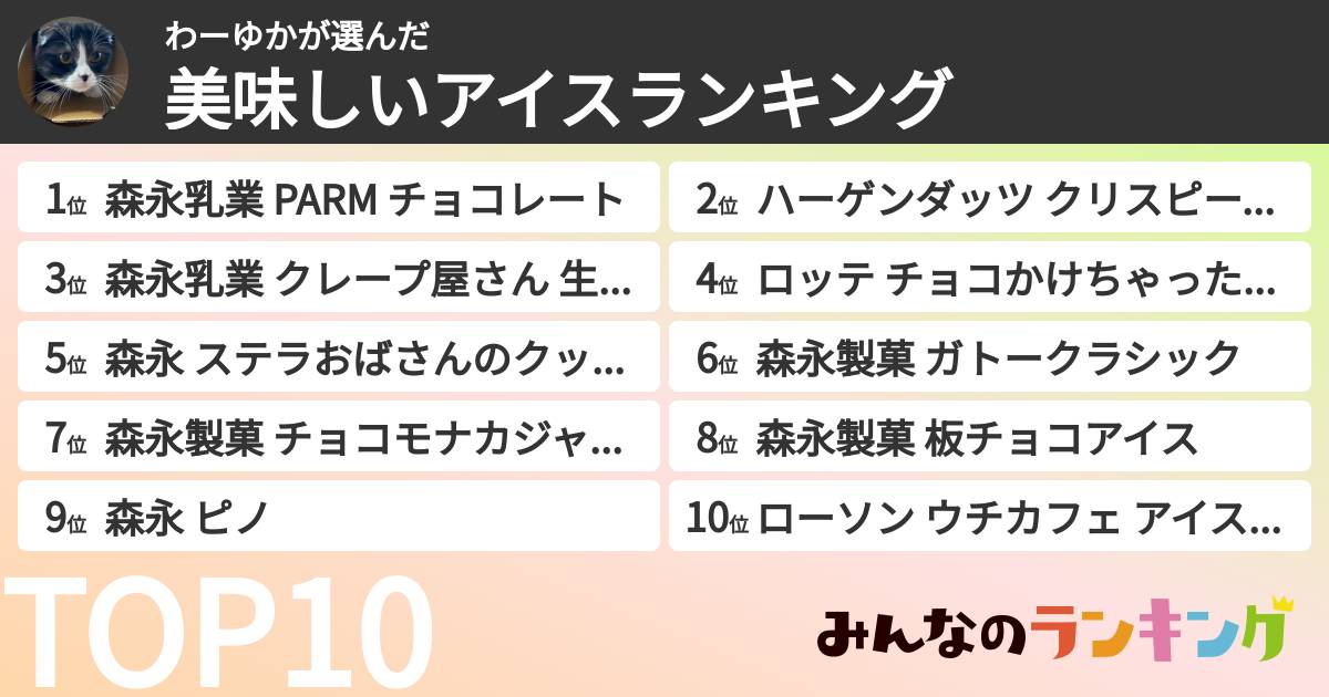 わーゆかさんの「美味しいアイスランキング」