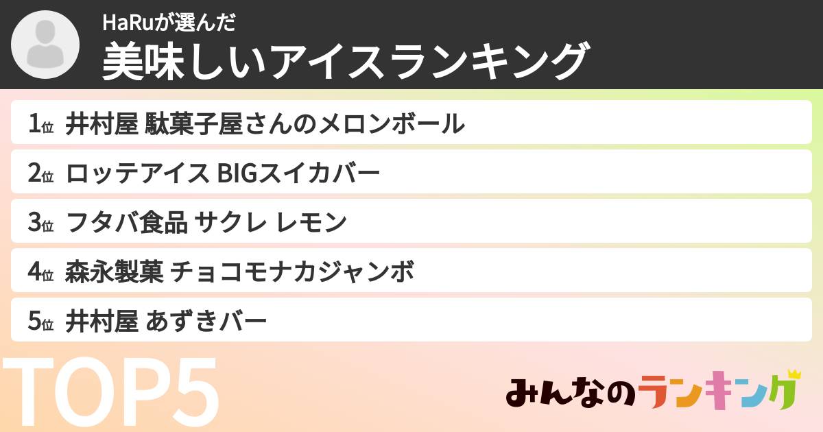 HaRuさんの「美味しいアイスランキング」