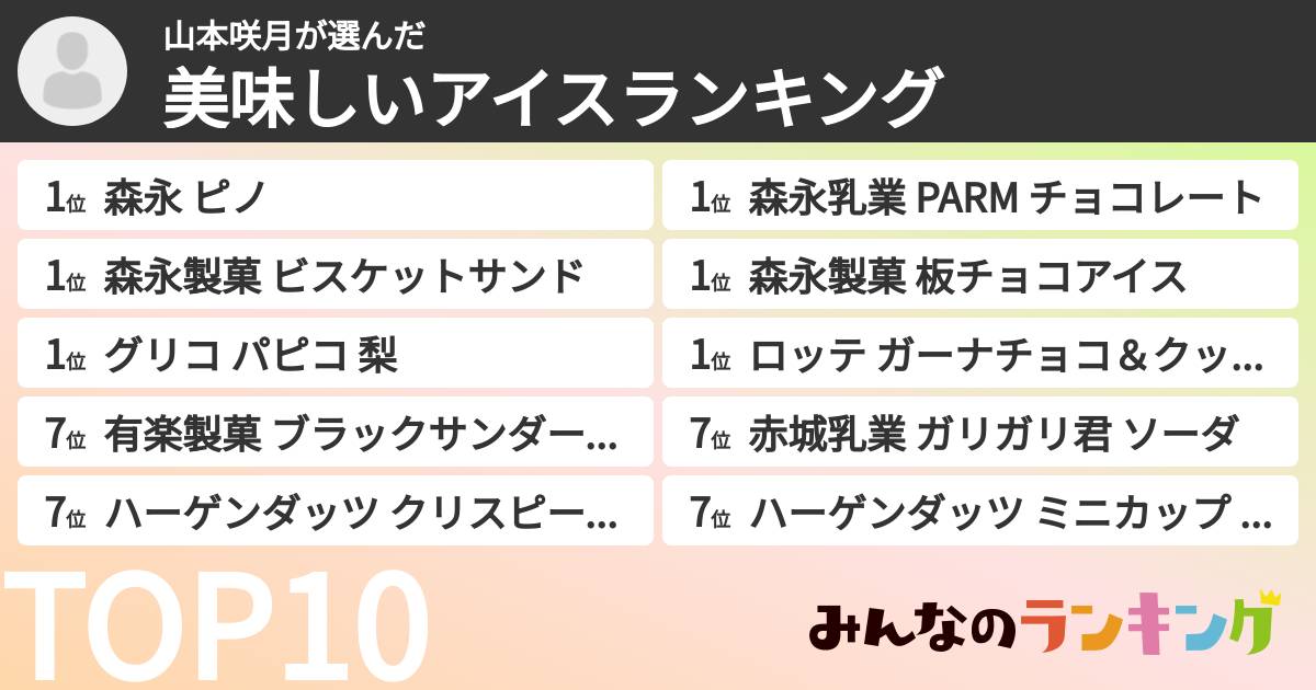 山本咲月さんの「美味しいアイスランキング」