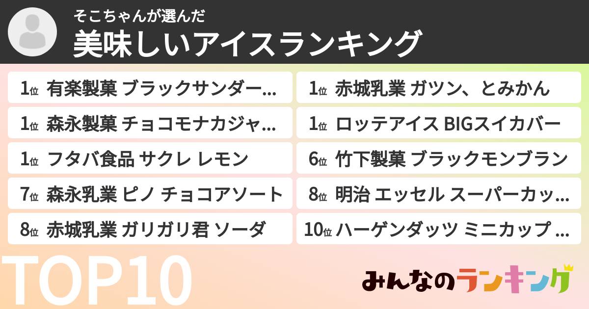 そこちゃんさんの「美味しいアイスランキング」