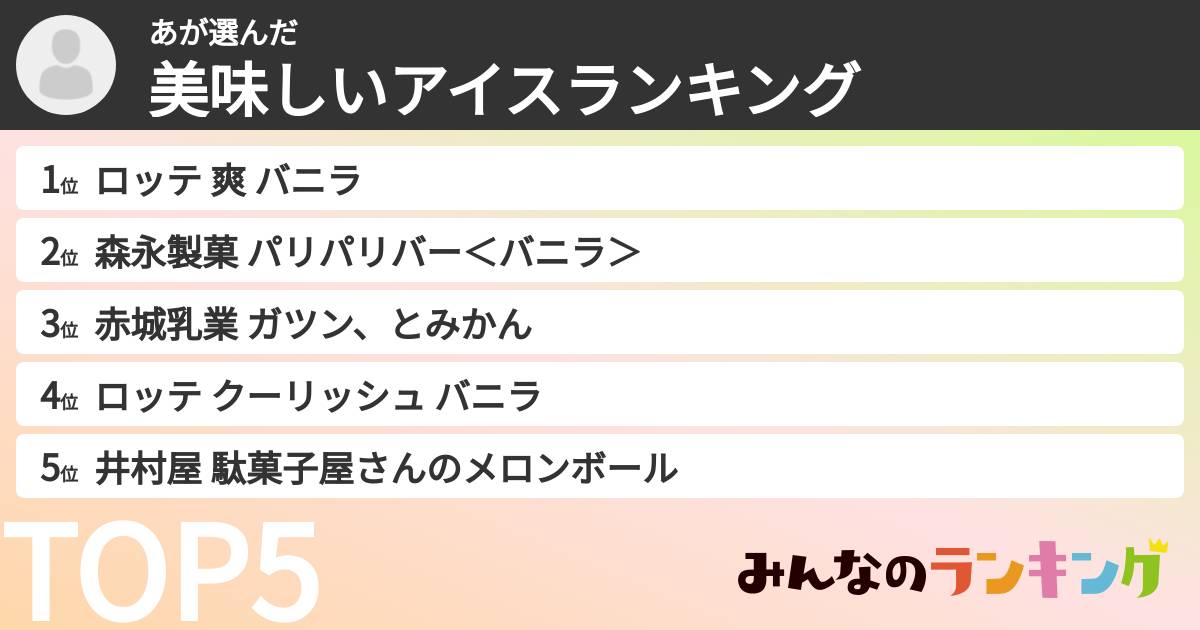 あさんの「美味しいアイスランキング」