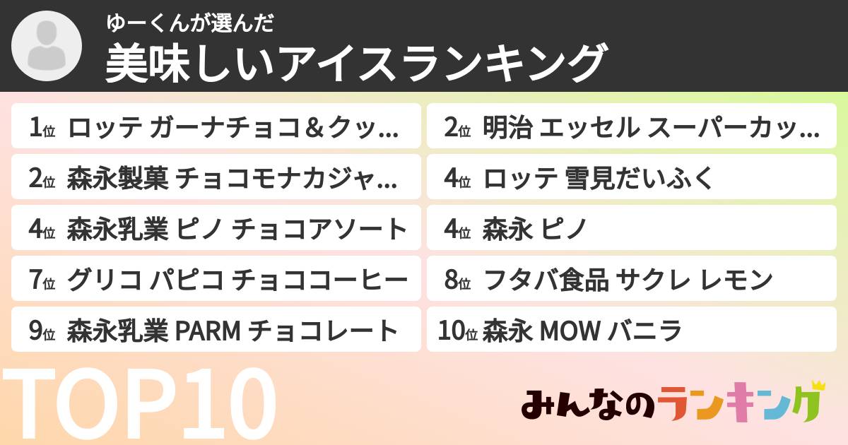ゆーくんさんの「美味しいアイスランキング」