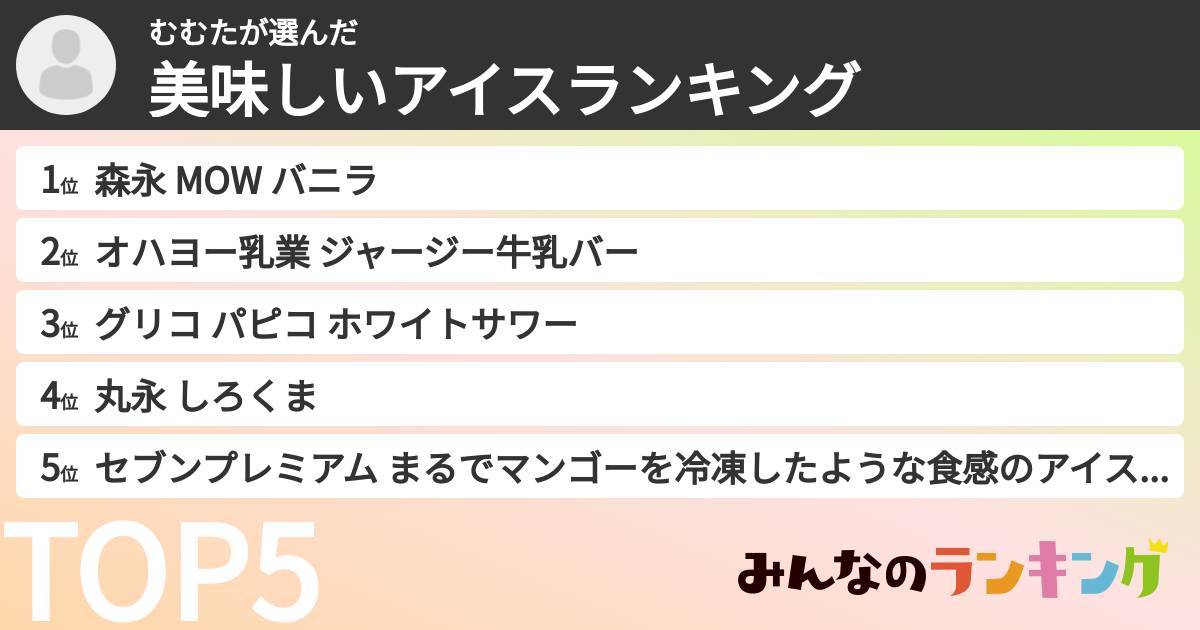 むむたさんの「美味しいアイスランキング」