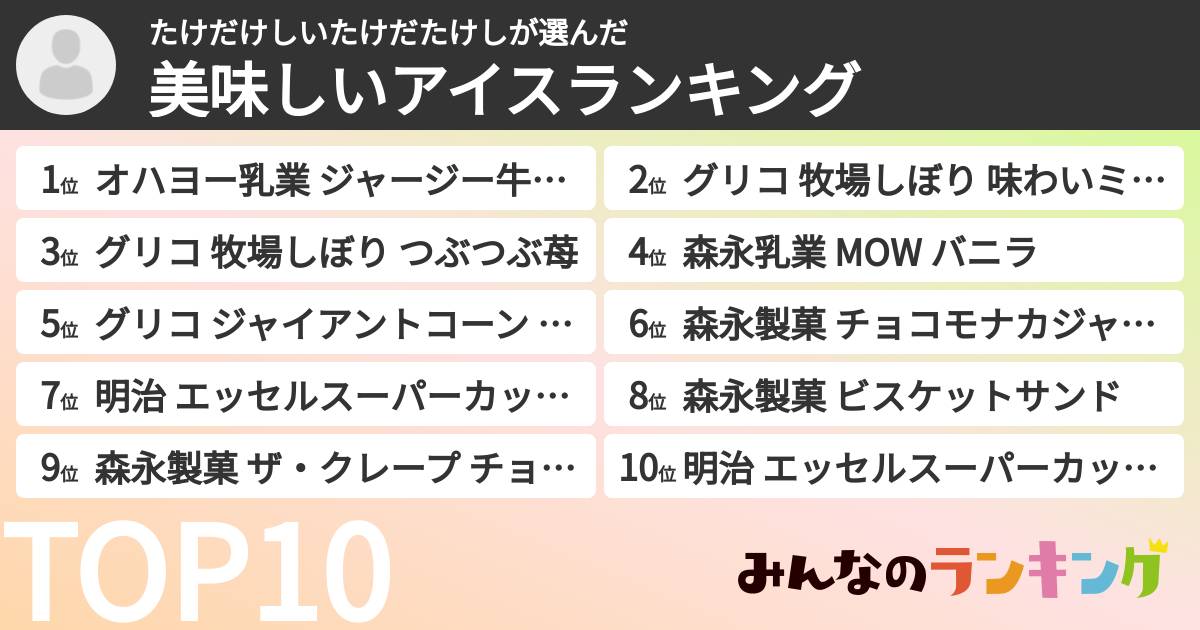 たけだけしいたけだたけしさんの「美味しいアイスランキング」